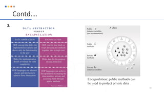 Contd….
3.
26
Encapsulation: public methods can
be used to protect private data
 