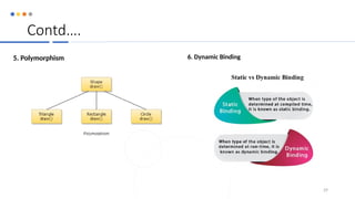 Contd….
5. Polymorphism 6. Dynamic Binding
29
 