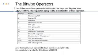 The Bitwise Operators
 Java defines several bitwise operatorsthat canbeapplied tothe integer types, long, int, short,
char, and byte.These operators act upon the individual bits of their operands.
All of the integer types are represented by binary numbers of varying bit widths.
For example, the byte value for 42 in binary is 00101010
 