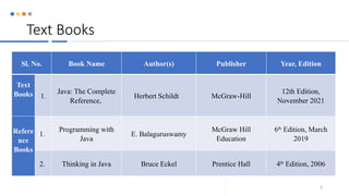 Text Books
Sl. No. Book Name Author(s) Publisher Year, Edition
Text
Books 1.
Java: The Complete
Reference,
Herbert Schildt McGraw-Hill
12th Edition,
November 2021
Refere
nce
Books
1.
Programming with
Java
E. Balaguruswamy
McGraw Hill
Education
6th
Edition, March
2019
2. Thinking in Java Bruce Eckel Prentice Hall 4th
Edition, 2006
6
 