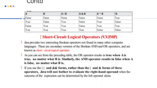 Contd
…
 Short-Circuit Logical Operators (V.V.IMP)
 Java provides two interesting Boolean operators not found in many other computer
languages. These are secondaryversions of the Boolean AND and OR operators, and are
known as short- circuit logical operators.
 As you can see from the preceding table, the OR operator results in true when Ais
true, no matter what B is. Similarly, the AND operator results in false when A
is false, no matter what B is.
 If you use the | | and && forms, rather than the | and & forms of these
operators, Java will not bother to evaluate the right-hand operand when the
outcome of the expression can be determined by the left operand alone.
 