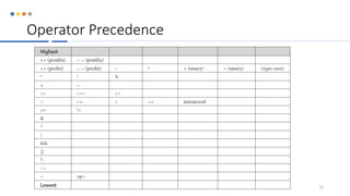 Operator Precedence
74
 