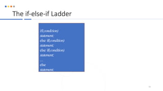 The if-else-if Ladder
79
if(condition)
statement;
else if(condition)
statement;
else if(condition)
statement;
...
else
statement;
 