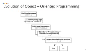 Evolution of Object – Oriented Programming
8
 