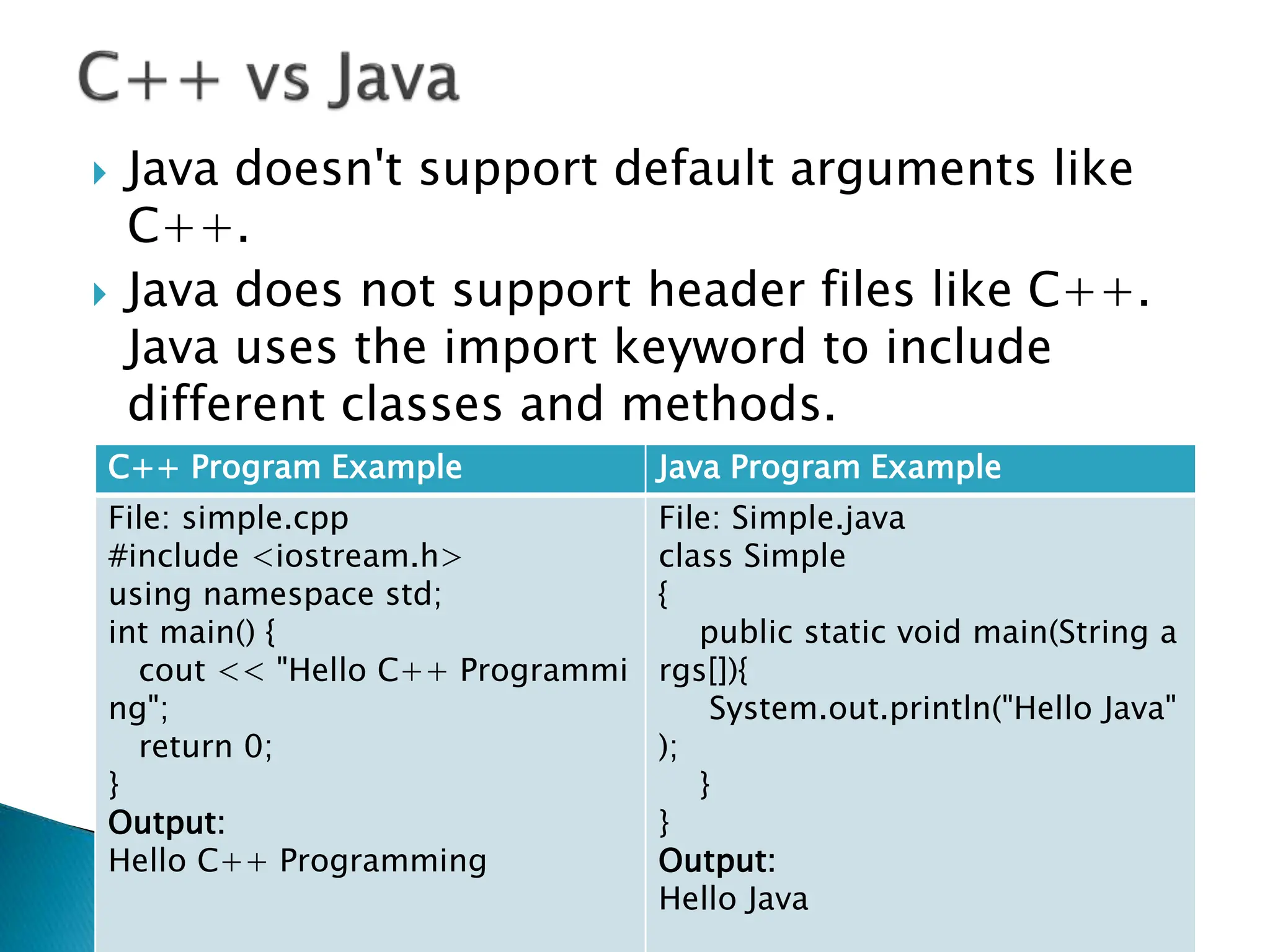 JAVA introduction and basic understanding.pptx