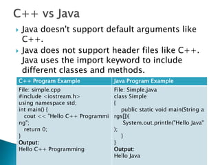JAVA introduction and basic understanding.pptx