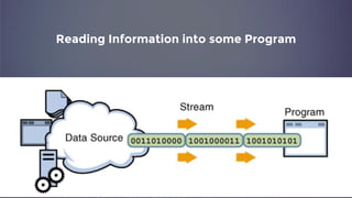 Reading Information into some Program
 