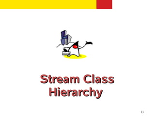 Stream Class
 Hierarchy
               13
 