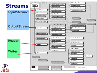Streams
InputStream



OutputStream



Reader


Writer




               14
 