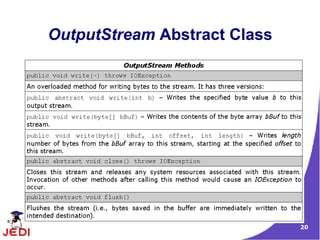 OutputStream Abstract Class




                              20
 