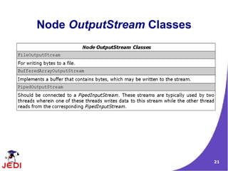 Node OutputStream Classes




                            21
 