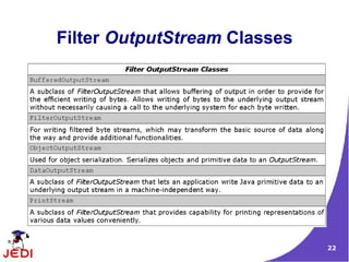 Filter OutputStream Classes




                              22
 