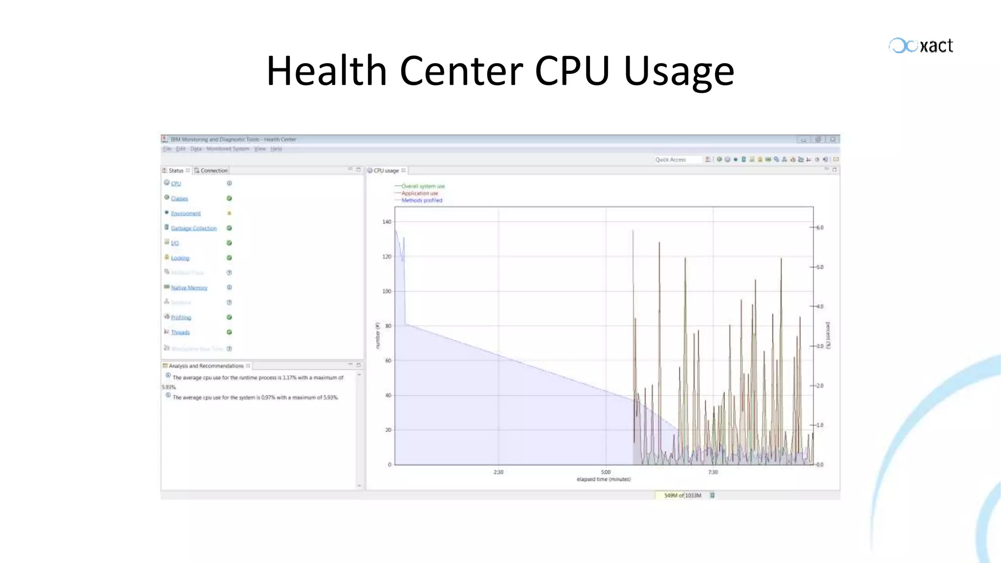 Health Center CPU Usage 