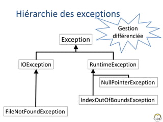 Hiérarchie des exceptions
104
Exception
IOException RuntimeException
NullPointerException
IndexOutOfBoundsException
FileNotFoundException
Gestion
différenciée
 
