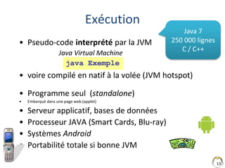 • Pseudo-code interprété par la JVM
Java Virtual Machine
• voire compilé en natif à la volée (JVM hotspot)
• Programme seul (standalone)
• Embarqué dans une page web (applet)
• Serveur applicatif, bases de données
• Processeur JAVA (Smart Cards, Blu-ray)
• Systèmes Android
• Portabilité totale si bonne JVM
13
Exécution
java Exemple
Java 7
250 000 lignes
C / C++
 