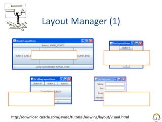 131
Layout Manager (1)
http://download.oracle.com/javase/tutorial/uiswing/layout/visual.html
Points cardinaux Horizontal
ou vertical
Complexe mais
puissant
Formulaire
 