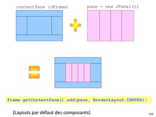 134
contentPane (JFrame) pane = new JPanel();
(Layouts par défaut des composants)
frame.getContentPane().add(pane, BorderLayout.CENTER);
 