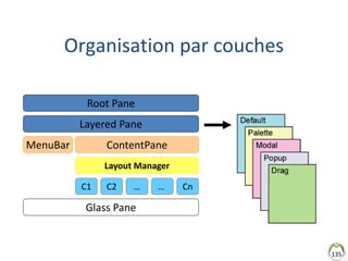 135
Organisation par couches
Root Pane
Layered Pane
Glass Pane
MenuBar ContentPane
Layout Manager
C1 C2 … … Cn
 