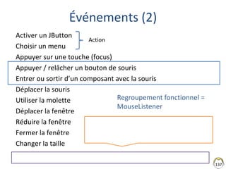 Événements (2)
Activer un JButton
Choisir un menu
Appuyer sur une touche (focus)
Appuyer / relâcher un bouton de souris
Entrer ou sortir d’un composant avec la souris
Déplacer la souris
Utiliser la molette
Déplacer la fenêtre
Réduire la fenêtre
Fermer la fenêtre
Changer la taille
137
Action
Regroupement fonctionnel =
MouseListener
 