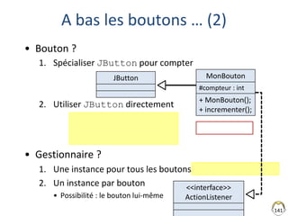 141
A bas les boutons … (2)
• Bouton ?
1. Spécialiser JButton pour compter
2. Utiliser JButton directement
• Gestionnaire ?
1. Une instance pour tous les boutons
2. Un instance par bouton
• Possibilité : le bouton lui-même
MonBouton
#compteur : int
+ MonBouton();
+ incrementer();
JButton
DEPRECATED
<<interface>>
ActionListener
 