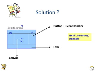 Solution ?
178
C
BorderPane
Button + EventHandler
Label
Canvas
W E
N
S
Math.random()
Random
 