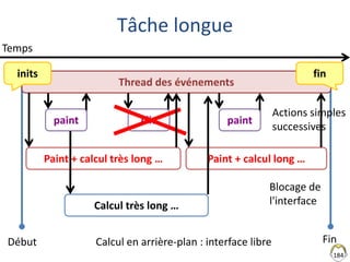 Tâche longue
184
Temps
FinDébut
Thread des événements
paint paintclic
Paint + calcul très long …
Calcul très long …
inits fin
Actions simples
successives
Blocage de
l'interface
Paint + calcul long …
Calcul en arrière-plan : interface libre
 