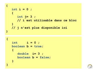 29
{
int i = 0 ;
{
int j= 3 ;
// i est utilisable dans ce bloc
}
// j n’est plus disponible ici
}
{
int i = 0 ;
boolean b = true;
{
double i= 3 ;
boolean b = false;
}
}
 