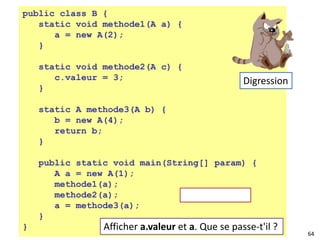 64
public class B {
static void methode1(A a) {
a = new A(2);
}
static void methode2(A c) {
c.valeur = 3;
}
static A methode3(A b) {
b = new A(4);
return b;
}
public static void main(String[] param) {
A a = new A(1);
methode1(a);
methode2(a);
a = methode3(a);
}
} Afficher a.valeur et a. Que se passe-t'il ?
Digression
A@adresse
 