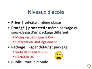 80
Niveaux d'accès
• Privé | private : même classe
• Protégé | protected : même package ou
sous-classe d’un package différent
 Moins restrictif que le C++ !
 Différent en UML également
• Package | - (par défaut) : package
 Sorte de friend du C++
 DANGEREUX
• Public : tout le monde
 