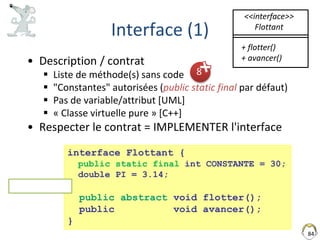 Interface (1)
• Description / contrat
 Liste de méthode(s) sans code
 "Constantes" autorisées (public static final par défaut)
 Pas de variable/attribut [UML]
 « Classe virtuelle pure » [C++]
• Respecter le contrat = IMPLEMENTER l'interface
84
+ flotter()
+ avancer()
<<interface>>
Flottant
interface Flottant {
public static final int CONSTANTE = 30;
double PI = 3.14;
public abstract void flotter();
public void avancer();
}
par défaut
8
 