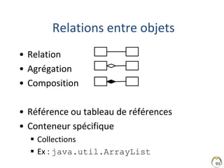 93
Relations entre objets
• Relation
• Agrégation
• Composition
• Référence ou tableau de références
• Conteneur spécifique
 Collections
 Ex : java.util.ArrayList
 