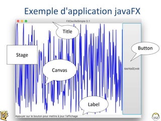 152
Exemple d'application javaFX
Canvas
Button
Label
Title
Stage
 