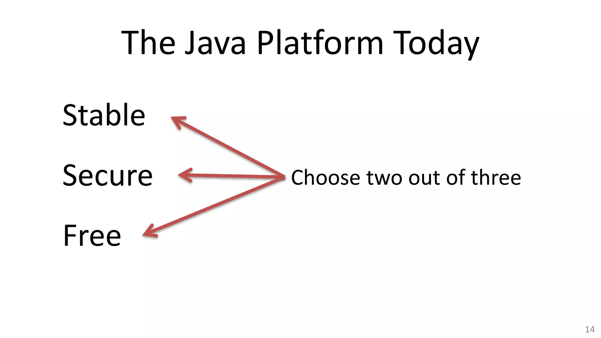 The Java Platform Today
14
Stable
Secure
Free
Choose two out of three
 
