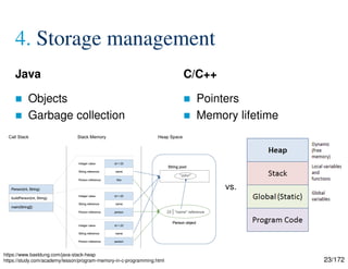 23/172
4. Storage management
Java
 Objects
 Garbage collection
C/C++
 Pointers
 Memory lifetime
https://www.baeldung.com/java-stack-heap
https://study.com/academy/lesson/program-memory-in-c-programming.html
vs.
 