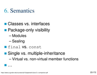 25/172
6. Semantics
 Classes vs. interfaces
 Package-only visibility
– Modules
– Sealing
 final vs. const
 Single vs. multiple-inheritance
– Virtual vs. non-virtual member functions
 …
https://www.cs.gordon.edu/courses/cs212/paperwork/Java-C++comparison.pdf
 