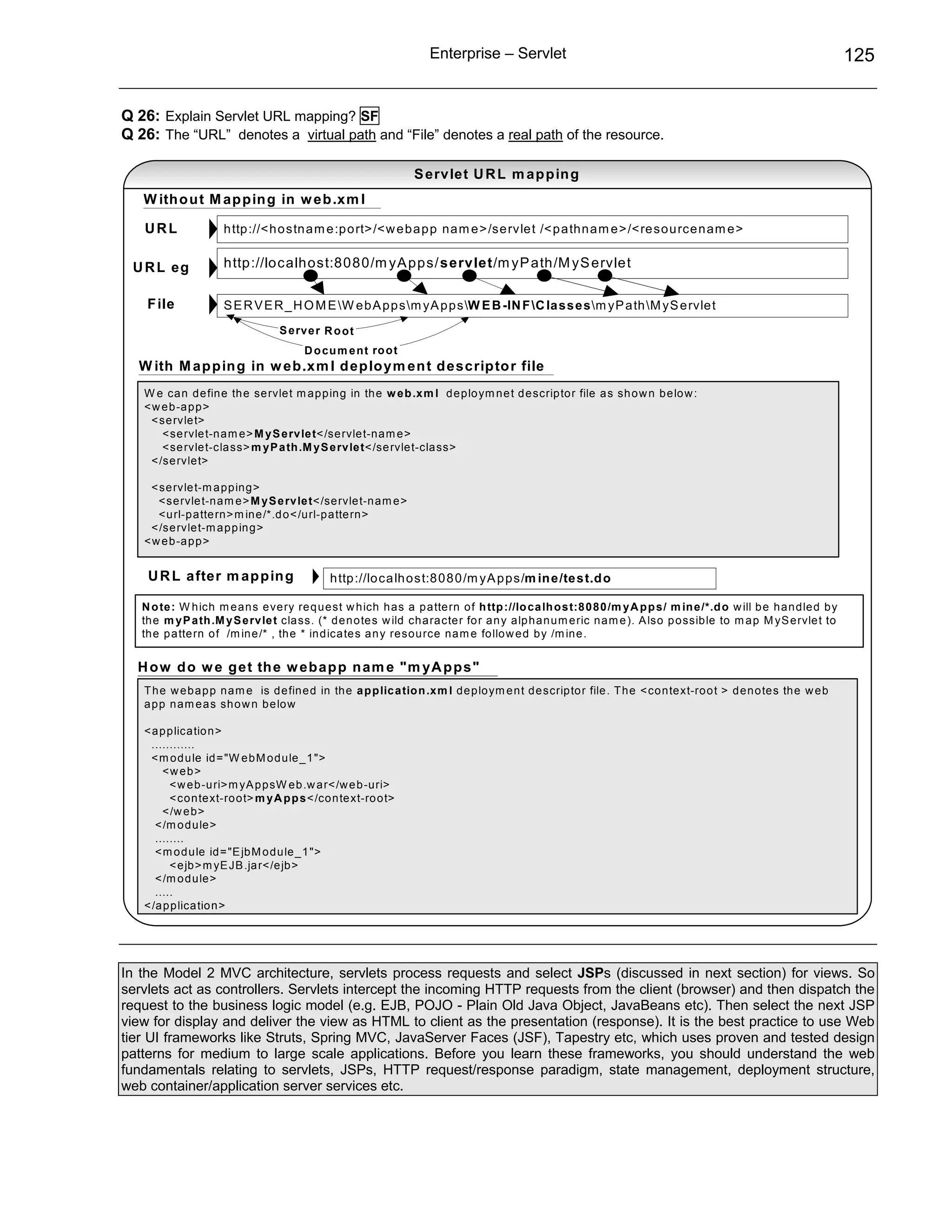 Enterprise – Servlet                                                                              125


Q 26: Explain Servlet URL mapping? SF
Q 26: The “URL” denotes a virtual path and “File” denotes a real path of the resource.

                                                                  S ervlet U R L m ap p in g
   W ith o u t M ap p in g in w eb .xm l

   URL                h ttp ://<h o stn a m e :p o rt> /<w e b a p p na m e > /se rvle t /< p a thn a m e >/< re so u rce n am e >


 U R L eg             http://localhost:8080/m yA pps/ servlet/m yP ath/M yS ervlet

    F ile             S E R V E R _ H O M E W e b A p p sm yA p p sW E B -IN F C la ss e sm yP a th M yS e rvle t
                                   S erv e r R o o t
                                        D o cu m e nt ro o t
  W ith M ap p in g in w eb .xm l d ep lo ym en t d escrip to r file
   W e ca n d e fin e th e se rvle t m ap p in g in th e w e b .x m l d e p lo ym n e t d e scrip to r file a s sh o w n b e lo w :
   < w e b -a p p >
     < se rvle t>
        < se rvle t-n a m e > M y S e rv le t< /se rvle t-na m e >
        < se rvle t-cla ss> m y P a th .M y S e rv le t< /se rvle t-cla ss>
     < /se rvlet>

     < se rvle t-m a pp ing >
       < servle t-na m e > M y S e rv le t< /se rvle t-n am e >
       < u rl-p atte rn> m in e /*.d o < /url-p a tte rn>
     < /se rvlet-m a p p in g >
   < w e b -a p p >


    U R L after m ap p in g                   h ttp ://lo ca lh ost:8 0 8 0 /m yA p ps/m in e /te s t.d o

   N o te : W h ich m e an s e ve ry re q u est w h ich h as a p a tte rn o f h ttp ://lo ca lh o s t:8 0 80 /m y A p p s/ m in e /*.d o w ill b e h a n dle d b y
   th e m y P a th .M y S e rv le t cla ss. (* d e n o te s w ild ch a ra cte r fo r a n y a lp h a n u m e ric n a m e ). A lso p o ssib le to m a p M yS ervle t to
   th e p a tte rn o f /m in e /* , th e * in d ica te s a n y resou rce na m e fo llo w e d b y /m in e .


  H o w d o w e g et th e w eb ap p n am e "m yA p p s"
   T h e w e b a p p n a m e is d e fin e d in th e a p p lic a tio n .xm l de p lo ym e n t d e scrip to r file . T h e < co n te xt-ro o t > d en o te s th e w eb
   a pp n a m e a s sh o w n b e lo w

   < a p p licatio n >
     ............
     < m od u le id = "W e b M o d u le _ 1 ">
        <w eb>
          < w eb -u ri> m yA p p sW eb .w a r< /w e b -uri>
          < co n text-ro o t> m y A p p s< /co n te xt-ro o t>
        < /w e b>
      < /m o d u le >
      ........
      < m o d u le id = "E jb M o d u le _ 1 ">
          < e jb > m yE JB .ja r< /e jb >
      < /m o d u le >
      .....
   < /a p p lica tio n >




In the Model 2 MVC architecture, servlets process requests and select JSPs (discussed in next section) for views. So
servlets act as controllers. Servlets intercept the incoming HTTP requests from the client (browser) and then dispatch the
request to the business logic model (e.g. EJB, POJO - Plain Old Java Object, JavaBeans etc). Then select the next JSP
view for display and deliver the view as HTML to client as the presentation (response). It is the best practice to use Web
tier UI frameworks like Struts, Spring MVC, JavaServer Faces (JSF), Tapestry etc, which uses proven and tested design
patterns for medium to large scale applications. Before you learn these frameworks, you should understand the web
fundamentals relating to servlets, JSPs, HTTP request/response paradigm, state management, deployment structure,
web container/application server services etc.
 