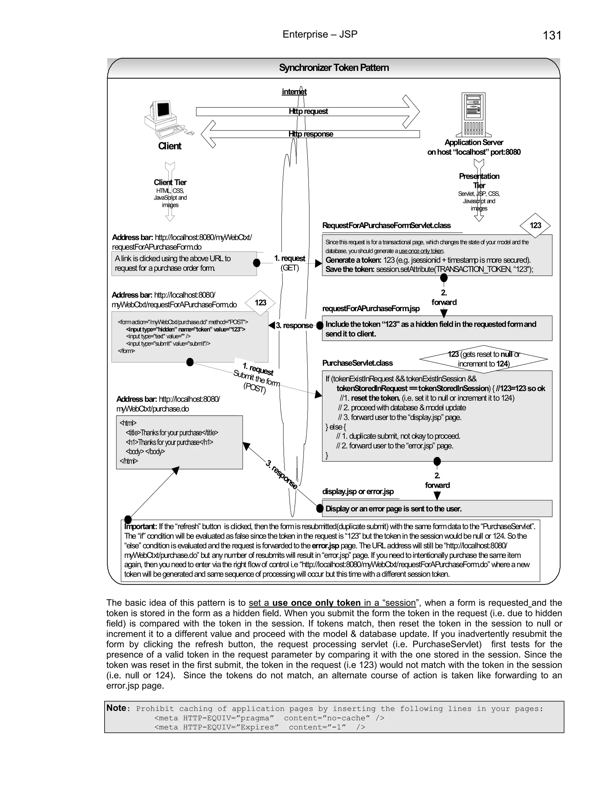 Enterprise – JSP                                                                                                   131

                                                                Synchronizer Token Pattern

                                                                 internet

                                                                   Http request

                                                                   Http response
                                                                                                                                 Application Server
                  Client
                                                                                                                            on host “localhost” port:8080

                                                                                                                                           Presentation
                 Client Tier                                                                                                                   Tier
                  HTML, CSS,                                                                                                              Servlet, JSP, CSS,
                 JavaScript and
                                                                                                                                           Javascript and
                    images
                                                                                                                                               images

                                                                             RequestForAPurchaseFormServlet.class                                                             123
 Address bar: http://localhost:8080/myWebCtxt/
                                                                              Since this request is for a transactional page, which changes the state of your model and the
 requestForAPurchaseForm.do                                                   database, you should generate a use once only token.
  A link is clicked using the above URL to                     1. request     Generate a token: 123 (e.g. jsessionid + timestamp is more secured).
  request for a purchase order form.                             (GET)        Save the token: session.setAttribute(TRANSACTION_TOKEN, “123");


 Address bar: http://localhost:8080/                                                                                             2.
 myWebCtxt/requestForAPurchaseForm.do                    123                                                                  forward
                                                                             requestForAPurchaseForm.jsp
  <form action="/myWebCtxt/purchase.do" method="POST">                        Include the token “123" as a hidden field in the requested form and
      <input type=”hidden” name=”token” value=”123”>
                                                               3. response
      <input type="text" value="" />                                          send it to client.
      <input type="submit" value="submit"/>
  </form>
                                                                                                                                     123 (gets reset to null or
                                                 1. re                       PurchaseServlet.class                                      increment to 124)
                                               Subm quest
                                                    it the                    If (tokenExistInRequest && tokenExistInSession &&
                                                  (POS form                        tokenStoredInRequest == tokenStoredInSession) { //123=123 so ok
                                                         T)
  Address bar: http://localhost:8080/                                                //1. reset the token. (i.e. set it to null or increment it to 124)
  myWebCtxt/purchase.do                                                             // 2. proceed with database & model update
                                                                                    // 3. forward user to the “display.jsp” page.
   <html>                                                                     } else {
     <title>Thanks for your purchase</title>                                       // 1. duplicate submit, not okay to proceed.
     <h1>Thanks for your purchase</h1>                                             // 2. forward user to the “error.jsp” page.
     <body> </body>                                                           }
   </html>                                                 3.
                                                              re
                                                                sp                                                            2.
                                                                  on
                                                                    se                                                     forward
                                                                             display.jsp or error.jsp

                                                                              Display or an error page is sent to the user.

    Important: If the “refresh” button is clicked, then the form is resubmitted(duplicate submit) with the same form data to the “PurchaseServlet”.
    The “if” condition will be evaluated as false since the token in the request is “123” but the token in the session would be null or 124. So the
    “else” condition is evaluated and the request is forwarded to the error.jsp page. The URL address will still be “http://localhost:8080/
    myWebCtxt/purchase.do” but any number of resubmits will result in “error.jsp” page. If you need to intentionally purchase the same item
    again, then you need to enter via the right flow of control i.e “http://localhost:8080/myWebCtxt/requestForAPurchaseForm.do” where a new
    token will be generated and same sequence of processing will occur but this time with a different session token.


The basic idea of this pattern is to set a use once only token in a “session”, when a form is requested and the
token is stored in the form as a hidden field. When you submit the form the token in the request (i.e. due to hidden
field) is compared with the token in the session. If tokens match, then reset the token in the session to null or
increment it to a different value and proceed with the model & database update. If you inadvertently resubmit the
form by clicking the refresh button, the request processing servlet (i.e. PurchaseServlet) first tests for the
presence of a valid token in the request parameter by comparing it with the one stored in the session. Since the
token was reset in the first submit, the token in the request (i.e 123) would not match with the token in the session
(i.e. null or 124). Since the tokens do not match, an alternate course of action is taken like forwarding to an
error.jsp page.

Note: Prohibit caching of application pages by inserting the following lines in your pages:
                 <meta HTTP-EQUIV=”pragma” content=”no-cache” />
                 <meta HTTP-EQUIV=”Expires” content=”-1” />
 