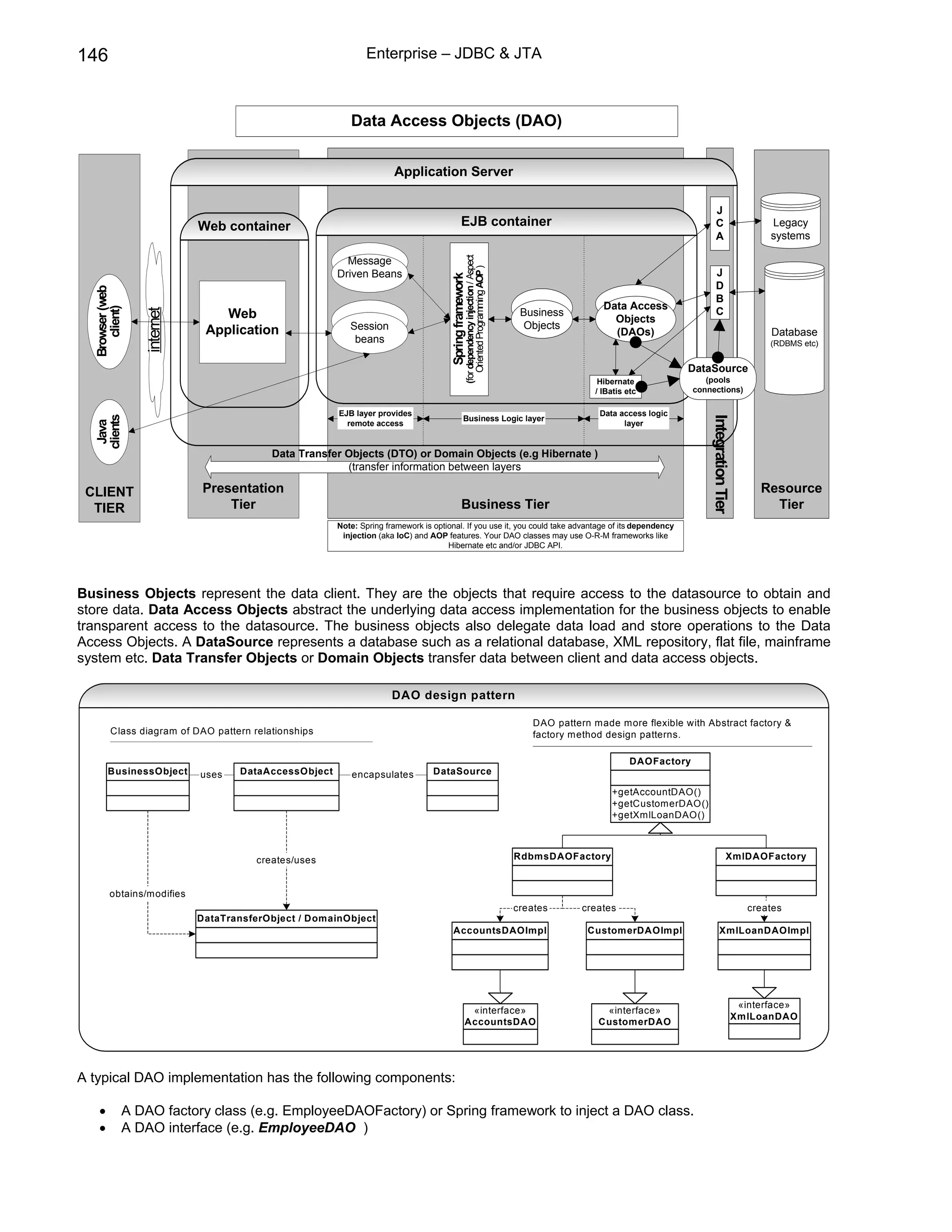 146                                                           Enterprise – JDBC & JTA



                                                         Data Access Objects (DAO)


                                                                     Application Server

                                                                                                                                                                                      J
                            Web container                                                       EJB container                                                                         C                   Legacy
                                                                                                                                                                                      A                   systems




                                                                                                   (for dependency injection / Aspect
                                                        Message




                                                                                                      Oriented Programming AOP )
                                                      Driven Beans                                                                                                                    J




                                                                                     Spring framework
                                                                                                                                                                                      D
  Browser (web




                                                                                                                                                                                      B
                                                                                                                                                          Data Access
     client)




                                Web                                                                                                      Business                                     C
                 internet




                                                                                                                                                            Objects
                             Application                 Session                                                                         Objects
                                                                                                                                                            (DAOs)                                        Database
                                                          beans                                                                                                                                           (RDBMS etc)


                                                                                                                                                                             DataSource
                                                                                                                                                         Hibernate                (pools
                                                                                                                                                        / IBatis etc           connections)

                                                      EJB layer provides                                                                                 Data access logic
                                                                                                  Business Logic layer
  clients




                                                                                                                                                                                   Integration Tier
                                                        remote access                                                                                          layer
   Java




                                         Data Transfer Objects (DTO) or Domain Objects (e.g Hibernate )
                                                       (transfer information between layers

 CLIENT                      Presentation                                                                                                                                                               Resource
  TIER                           Tier                                                           Business Tier                                                                                             Tier
                                                      Note: Spring framework is optional. If you use it, you could take advantage of its dependency
                                                       injection (aka IoC) and AOP features. Your DAO classes may use O-R-M frameworks like
                                                                                    Hibernate etc and/or JDBC API.




Business Objects represent the data client. They are the objects that require access to the datasource to obtain and
store data. Data Access Objects abstract the underlying data access implementation for the business objects to enable
transparent access to the datasource. The business objects also delegate data load and store operations to the Data
Access Objects. A DataSource represents a database such as a relational database, XML repository, flat file, mainframe
system etc. Data Transfer Objects or Domain Objects transfer data between client and data access objects.

                                                                     DAO design pattern

                                                                                                                                           DAO pattern made more flexible with Abstract factory &
        Class diagram of DAO pattern relationships                                                                                         factory method design patterns.

                                                                                                                                                                  DAOFactory
        BusinessObject      uses   DataAccessObject       encapsulates          DataSource

                                                                                                                                                            +getAccountDAO()
                                                                                                                                                            +getCustomerDAO()
                                                                                                                                                            +getXmlLoanDAO()



                                      creates/uses                                                                                      RdbmsDAOFactory                                       XmlDAOFactory


        obtains/modifies
                                                                                                                                        creates      creates                                          creates
                            DataTransferObject / DomainObject
                                                                                       AccountsDAOImpl                                                CustomerDAOImpl                    XmlLoanDAOImpl




                                                                                                                                                                                                   «interface»
                                                                                                     «interface»                                         «interface»
                                                                                                                                                                                                  XmlLoanDAO
                                                                                                    AccountsDAO                                         CustomerDAO




A typical DAO implementation has the following components:

    •        A DAO factory class (e.g. EmployeeDAOFactory) or Spring framework to inject a DAO class.
    •        A DAO interface (e.g. EmployeeDAO )
 