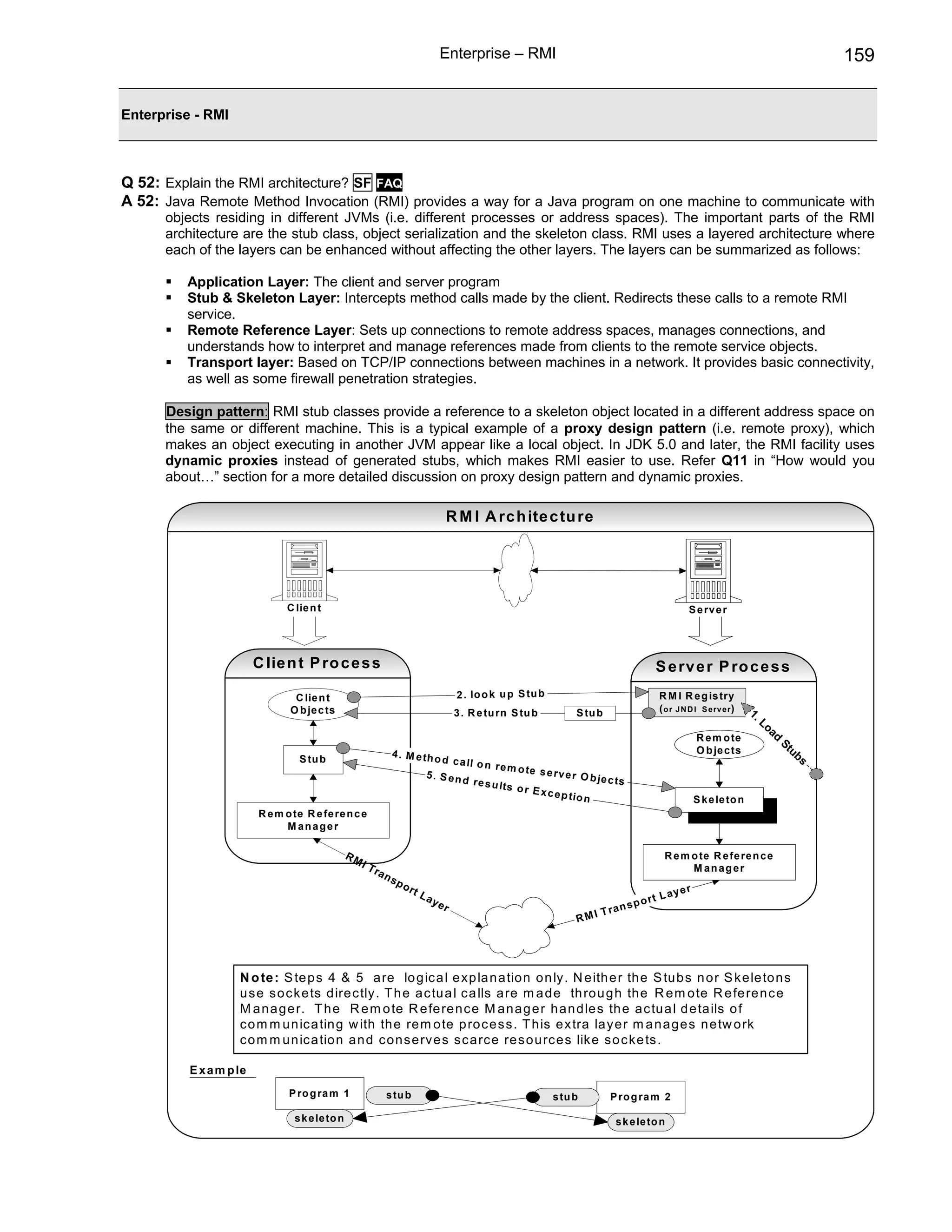 Enterprise – RMI                                                                                               159


Enterprise - RMI



Q 52: Explain the RMI architecture? SF FAQ
A 52: Java Remote Method Invocation (RMI) provides a way for a Java program on one machine to communicate with
      objects residing in different JVMs (i.e. different processes or address spaces). The important parts of the RMI
      architecture are the stub class, object serialization and the skeleton class. RMI uses a layered architecture where
      each of the layers can be enhanced without affecting the other layers. The layers can be summarized as follows:

         Application Layer: The client and server program
         Stub & Skeleton Layer: Intercepts method calls made by the client. Redirects these calls to a remote RMI
         service.
         Remote Reference Layer: Sets up connections to remote address spaces, manages connections, and
         understands how to interpret and manage references made from clients to the remote service objects.
         Transport layer: Based on TCP/IP connections between machines in a network. It provides basic connectivity,
         as well as some firewall penetration strategies.

      Design pattern: RMI stub classes provide a reference to a skeleton object located in a different address space on
      the same or different machine. This is a typical example of a proxy design pattern (i.e. remote proxy), which
      makes an object executing in another JVM appear like a local object. In JDK 5.0 and later, the RMI facility uses
      dynamic proxies instead of generated stubs, which makes RMI easier to use. Refer Q11 in “How would you
      about…” section for a more detailed discussion on proxy design pattern and dynamic proxies.

                                                                                        R M I A rc h ite c tu re




                               C lie n t                                                                                                                  S e rv e r




                         C lie n t P ro c e s s                                                                                              S e rv e r P ro c e s s
                                 C lie n t                                                  2 . lo o k u p S tu b                               R M I R e g is try
                                O b je c ts                                                 3 . R e tu rn S tu b         S tu b                 ( o r J N D I S e rv e r )   1.
                                                                                                                                                                                  Lo
                                                                                                                                                                                    ad
                                                                                                                                                            R e m o te                   St
                                                                  4 . M e th o                                                                              O b je c ts                     ub
                                  S tu b                                       d c a ll o n                                                                                                    s
                                                                                            re m o te
                                                                           5. S en                      s e rv e r O
                                                                                   d re s u                           b je c ts
                                                                                             lt s o r E
                                                                                                        x c e p ti
                                                                                                                   on                                       S k e le to n
                         R e m o te R e fe re n c e
                               M anager

                                                 RM                                                                                              R e m o te R e fe re n c e
                                                      IT                                                                                               M anager
                                                           ra n
                                                                  sp
                                                                       or                                                                              er
                                                                            tL
                                                                               a                                                                L ay
                                                                                   ye
                                                                                        r                                          s   p o rt
                                                                                                                             T ran
                                                                                                                         RMI




                    N o te : S te p s 4 & 5 a re lo g ic a l e xp la n a tio n o n ly . N e ith e r th e S tu b s n o r S k e le to n s
                    u s e s o c k e ts d ire c tly . T h e a c tu a l c a lls a re m a d e th ro u g h th e R e m o te R e fe re n c e
                    M a n a g e r. T h e R e m o te R e fe re n c e M a n a g e r h a n d le s th e a c tu a l d e ta ils o f
                    c o m m u n ic a tin g w ith th e re m o te p ro c e s s . T h is e x tra la y e r m a n a g e s n e tw o rk
                    c o m m u n ic a tio n a n d c o n s e rv e s s c a rc e re s o u rc e s lik e s o c ke ts .

          E x a m p le
                                P ro g ra m 1                 s tu b                                                s tu b        P ro g ra m 2

                                 s k e le to n                                                                                     s k e le to n
 
