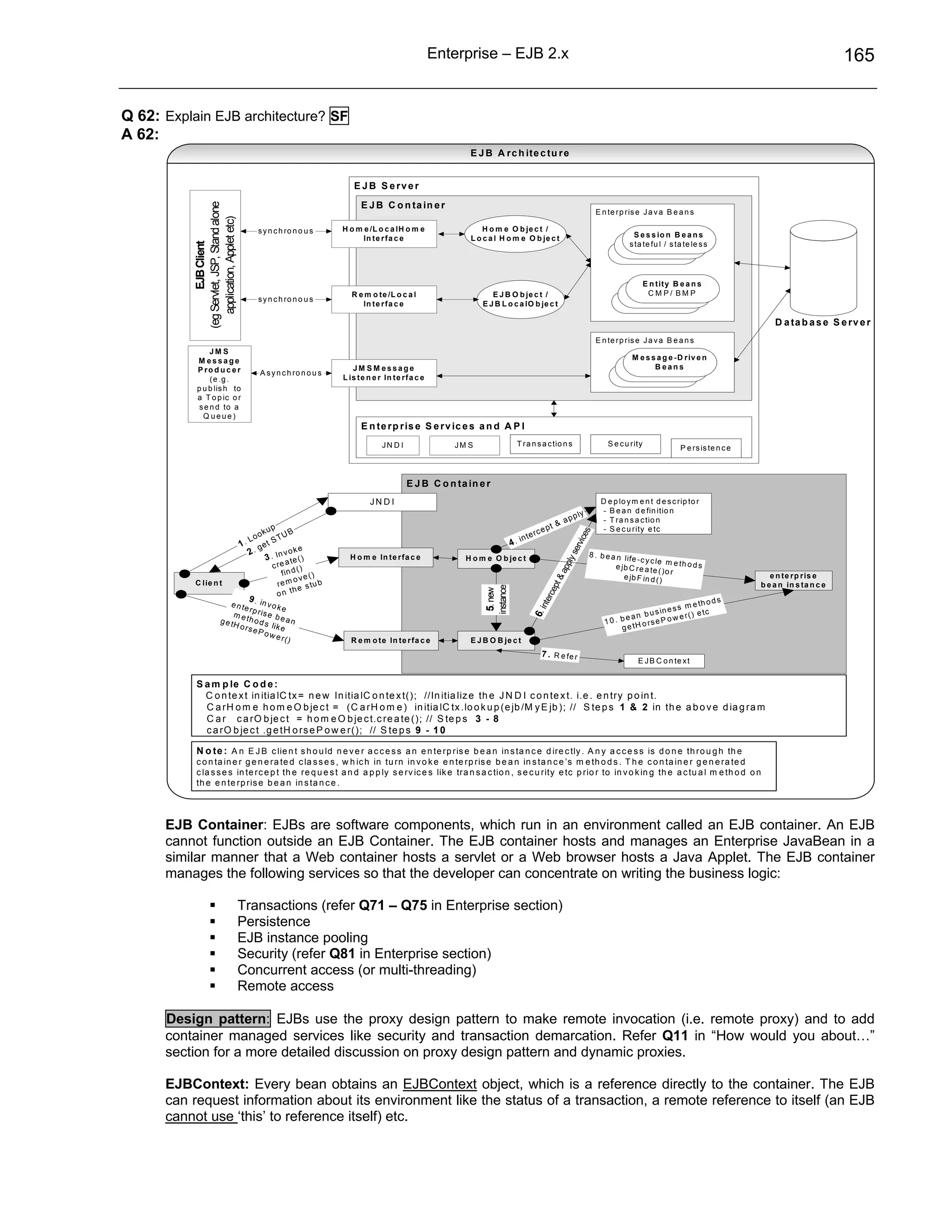 Enterprise – EJB 2.x                                                                                                                     165


Q 62: Explain EJB architecture? SF
A 62:
                                                                                                                E J B A r c h ite c tu r e


                                                                            E J B S e rv e r
                                                                              E J B C o n ta in e r
          (eg Servlet, JSP, Stand alone                                                                                                                               E n te r p r is e J a v a B e a n s

             application, Applet etc)          s y n c h ro n o u s     H o m e /L o c a lH o m e                   H o m e O b je c t /
                                                                                                                                                                                   S e s s io n B e a n s
                                                                              In te r fa c e                    L o c a l H o m e O b je c t
                                                                                                                                                                                  s ta te fu l / s ta te le s s
                   EJB Client




                                                                                                                                                                                          E n t it y B e a n s
                                                                           R e m o te /L o c a l                       E J B O b je c t /                                                  CMP/ BMP
                                               s y n c h ro n o u s
                                                                              In te r fa c e                        E J B L o c a lO b je c t

                                                                                                                                                                                                                               D a ta b a s e S e r v e r
                                                                                                                                                                      E n te r p r is e J a v a B e a n s
                 JM S
            M essage                                                                                                                                                               M e s s a g e - D r iv e n
            P ro d u c e r                                                 JM SM essage                                                                                                   B eans
                                               A s y n c h ro n o u s
                 ( e .g .                                               L is t e n e r In t e r f a c e
            p u b lis h to
            a T o p ic o r
             s e n d to a
              Q ueue)
                                                                              E n t e r p r is e S e r v ic e s a n d A P I
                                                                                      JN D I                 JM S                T r a n s a c tio n s                    S e c u r ity
                                                                                                                                                                                                      P e rs is te n c e



                                                                                                E J B C o n ta in e r
                                                                                  JN D I                                                                                D e p lo y m e n t d e s c rip to r
                                                                                                                                                                        - B e a n d e fin itio n
                                                                                                                                                         p   p ly       - T ra n s a c tio n
                                                                                                                                                     & a
                                      up                                                                                                          pt                    - S e c u rity e tc
                                  ok         UB                                                                                            rc e




                                                                                                                                                                  s
                                                                                                                                    n te




                                                                                                                                                               ice
                             Lo t S T                                                                                          4. i
                                    e     1.


                                                                                                                                                            erv
                             2 .g               oke
                                       . In v ( )                                                                                                                   8 . b e a n life
                                                                                                                                                        ly s
                                     3           te
                                                                          H o m e In te r fa c e               H o m e O b je c t                                                    -c y c le m e
                                        c re a ()                                                                                                    app                     e jb C re a te         th o d s
                                            fi n d e ( )                                                                                                                                     ( )o r
                                                                                                                                                                                e jb F in d ()                                e n t e r p r is e
                                               m o v tu b
                                                                                                                                                  pt &


           C lie n t                       re                                                                                                                                                                              b e a n in s ta n c e
                                                    e s
                                                                                                                    instance




                                          o n th
                                                                                                                     5. new




                                                                                                                                               rce




                             9                                                                                                                                                                                     s
                       e n te . in v o k                                                                                                                                                             e th o d
                                                                                                                                            nte




                             r p r is       e                                                                                                                                                   s s m tc
                                                                                                                                                                                       u s in e
                                                                                                                                       6. i




                                      e be                                                                                                                                                            e
                        m
                   g e tH e th o d s                                                                                                                                           e a n b e P o w e r( )
                                       li k
                                              an                                                                                                                         10. b      o rs
                          o rs e
                                 P ow e                                                                                                                                      g e tH
                                          e r ()                           R e m o t e In te r fa c e           E J B O B je c t
                                                                                                                                             7 . R e fe r
                                                                                                                                                                                     E J B C o n te x t


           S a m p le C o d e :
             C o n te x t in itia lC tx = n e w In itia lC o n te x t(); //In itia liz e th e J N D I c o n te x t. i.e . e n try p o in t.
             C a rH o m e h o m e O b je c t = (C a rH o m e ) in itia lC tx .lo o k u p (e jb /M y E jb ); // S te p s 1 & 2 in th e a b o v e d ia g ra m
             C a r c a rO b je c t = h o m e O b je c t.c re a te (); // S te p s 3 - 8
             c a rO b je c t .g e tH o rs e P o w e r(); // S te p s 9 - 1 0

           N o te : A n E J B c lie n t s h o u ld n e v e r a c c e s s a n e n te rp ris e b e a n in s ta n c e d ire c tly . A n y a c c e s s is d o n e th ro u g h th e
           c o n ta in e r g e n e ra te d c la s s e s , w h ic h in tu rn in v o k e e n te rp ris e b e a n in s ta n c e ’s m e th o d s . T h e c o n ta in e r g e n e ra te d
           c la s s e s in te rc e p t th e re q u e s t a n d a p p ly s e rv ic e s lik e tra n s a c tio n , s e c u rity e tc p rio r to in v o k in g th e a c tu a l m e th o d o n
           th e e n te rp ris e b e a n in s ta n c e .




      EJB Container: EJBs are software components, which run in an environment called an EJB container. An EJB
      cannot function outside an EJB Container. The EJB container hosts and manages an Enterprise JavaBean in a
      similar manner that a Web container hosts a servlet or a Web browser hosts a Java Applet. The EJB container
      manages the following services so that the developer can concentrate on writing the business logic:

                                          Transactions (refer Q71 – Q75 in Enterprise section)
                                          Persistence
                                          EJB instance pooling
                                          Security (refer Q81 in Enterprise section)
                                          Concurrent access (or multi-threading)
                                          Remote access

      Design pattern: EJBs use the proxy design pattern to make remote invocation (i.e. remote proxy) and to add
      container managed services like security and transaction demarcation. Refer Q11 in “How would you about…”
      section for a more detailed discussion on proxy design pattern and dynamic proxies.

      EJBContext: Every bean obtains an EJBContext object, which is a reference directly to the container. The EJB
      can request information about its environment like the status of a transaction, a remote reference to itself (an EJB
      cannot use ‘this’ to reference itself) etc.
 