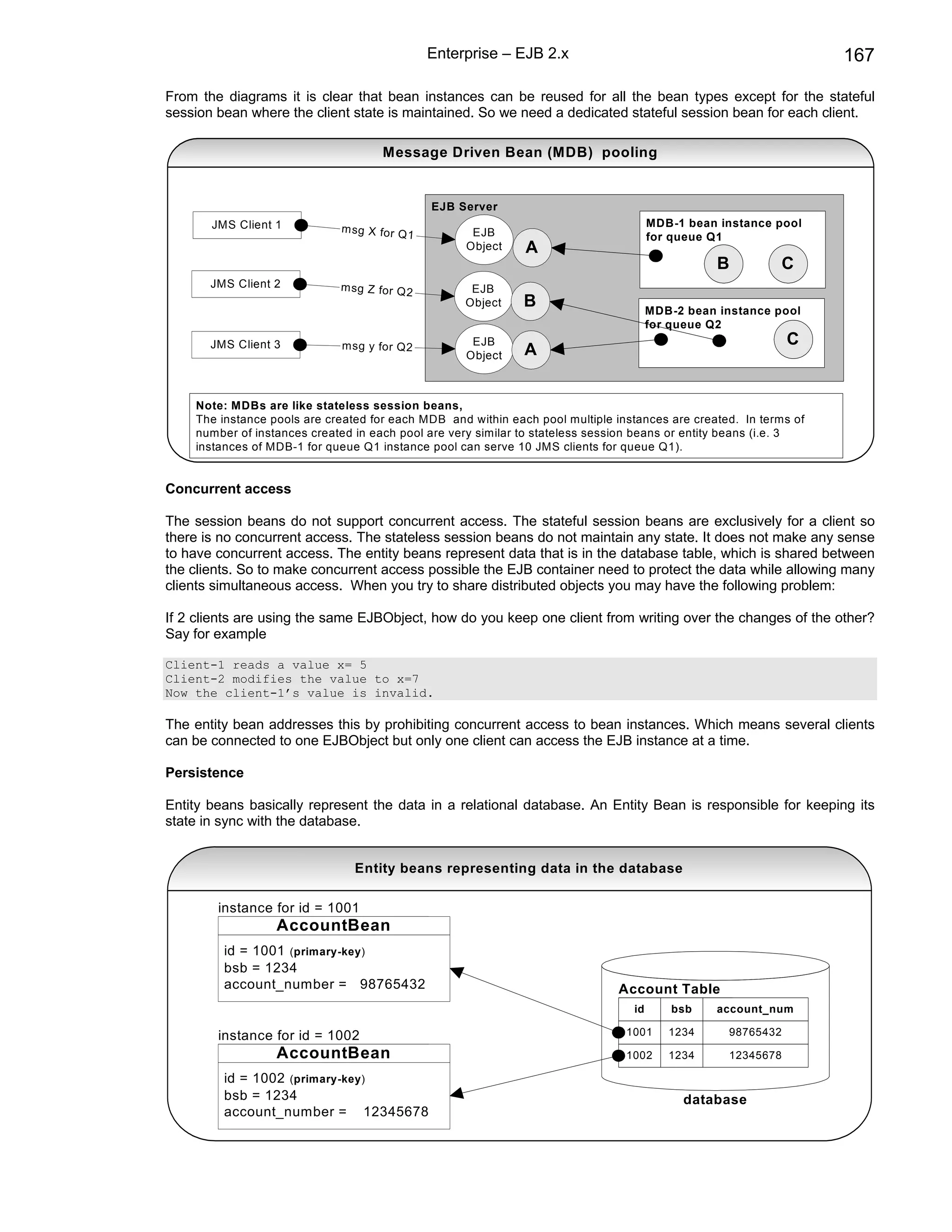Enterprise – EJB 2.x                                                167

From the diagrams it is clear that bean instances can be reused for all the bean types except for the stateful
session bean where the client state is maintained. So we need a dedicated stateful session bean for each client.

                                     Message Driven Bean (MDB) pooling


                                               EJB Server
       JMS Client 1          m sg X fo r Q                                            MDB-1 bean instance pool
                                           1         EJB                              for queue Q1
                                                    Object    A
                                                                                                 B         C
       JMS Client 2          m sg Z for Q 2          EJB
                                                    Object    B                       MDB-2 bean instance pool
                                                                                      for queue Q2
       JMS Client 3          msg y for Q2            EJB                                                     C
                                                    Object    A


    Note: MDBs are like stateless session beans,
    The instance pools are created for each MDB and within each pool multiple instances are created. In terms of
    number of instances created in each pool are very similar to stateless session beans or entity beans (i.e. 3
    instances of MDB-1 for queue Q1 instance pool can serve 10 JMS clients for queue Q1).


Concurrent access

The session beans do not support concurrent access. The stateful session beans are exclusively for a client so
there is no concurrent access. The stateless session beans do not maintain any state. It does not make any sense
to have concurrent access. The entity beans represent data that is in the database table, which is shared between
the clients. So to make concurrent access possible the EJB container need to protect the data while allowing many
clients simultaneous access. When you try to share distributed objects you may have the following problem:

If 2 clients are using the same EJBObject, how do you keep one client from writing over the changes of the other?
Say for example

Client-1 reads a value x= 5
Client-2 modifies the value to x=7
Now the client-1’s value is invalid.

The entity bean addresses this by prohibiting concurrent access to bean instances. Which means several clients
can be connected to one EJBObject but only one client can access the EJB instance at a time.

Persistence

Entity beans basically represent the data in a relational database. An Entity Bean is responsible for keeping its
state in sync with the database.


                                Entity beans representing data in the database

        instance for id = 1001
                  AccountBean
         id = 1001 (primary-key)
         bsb = 1234
         account_number = 98765432                                             Account Table
                                                                                 id       bsb    account_num

        instance for id = 1002                                                  1001     1234     98765432

                  AccountBean                                                   1002     1234     12345678

         id = 1002 (primary-key)
         bsb = 1234                                                                        database
         account_number = 12345678
 
