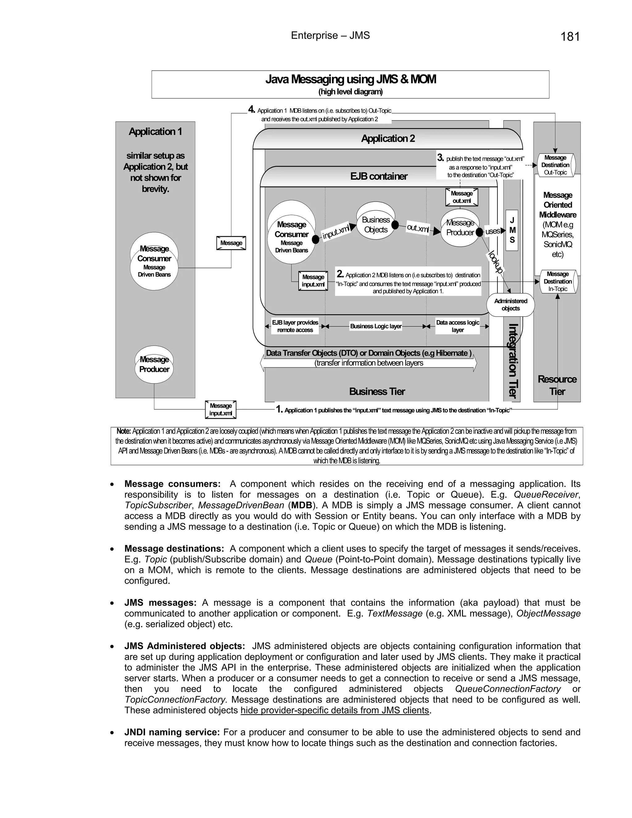 Enterprise – JMS                                                                                                           181


                                                               Java Messaging using JMS & MOM
                                                                                      (high level diagram)

                                                        4. Application 1 MDB listens on (i.e. subscribes to) Out-Topic
                                                              and receives the out.xml published by Application 2

         Application 1
                                                                                                         Application 2
        similar setup as                                                                                                                   3. publish the text message “out.xml”               Message
       Application 2, but                                                                                                                       as a response to “input.xml”                  Destination
                                                                                                                                                                                               Out-Topic
         not shown for                                                                               EJB container                             to the destination “Out-Topic”

            brevity.                                                                                                                             Message                                       Message
                                                                                                                                                 out.xml
                                                                                                                                                                                               Oriented
                                                                                                                                                                                              Middleware
                                                                                                         Business                              Message                       J
                                                                    Message                      l                           out.xml                                                           (MOM e.g
                                                                                             t.xm        Objects                               Producer           uses       M
                                                                   Consumer              inpu                                                                                S
                                                                                                                                                                                              MQSeries,
                                             Message                  Message                                                                                                                  SonicMQ
             Message                                                Driven Beans
                                                                                                                                                                                                 etc)




                                                                                                                                                                  loo
            Consumer




                                                                                                                                                                     kup
              Message
            Driven Beans                                                       Message        2.   Application 2 MDB listens on (i.e subscribes to) destination                                 Message
                                                                               input.xml      “In-Topic” and consumes the text message “input.xml” produced                                    Destination
                                                                                                               and published by Application 1.                                                  In-Topic
                                                                                                                                                                    Administered
                                                                                                                                                                      objects

                                                                  EJB layer provides                                                      Data access logic
                                                                                                     Business Logic layer




                                                                                                                                                                           Integration Tier
                                                                    remote access                                                               layer


                                                                Data Transfer Objects (DTO) or Domain Objects (e.g Hibernate )
             Message                                                          (transfer information between layers
             Producer
                                                                                                                                                                                              Resource
                                                                                                    Business Tier                                                                               Tier
                                         Message
                                         input.xml                  1. Application 1 publishes the “input.xml” text message using JMS to the destination “In-Topic”

     Note: Application 1 and Application 2 are loosely coupled (which means when Application 1 publishes the text message the Application 2 can be inactive and will pickup the message from
    the destination when it becomes active) and communicates asynchronously via Message Oriented Middleware (MOM) like MQSeries, SonicMQ etc using Java Messaging Service (i.e JMS)
     API and Message Driven Beans (i.e. MDBs - are asynchronous). A MDB cannot be called directly and only interface to it is by sending a JMS message to the destination like “In-Topic” of
                                                                                  which the MDB is listening.

•      Message consumers: A component which resides on the receiving end of a messaging application. Its
       responsibility is to listen for messages on a destination (i.e. Topic or Queue). E.g. QueueReceiver,
       TopicSubscriber, MessageDrivenBean (MDB). A MDB is simply a JMS message consumer. A client cannot
       access a MDB directly as you would do with Session or Entity beans. You can only interface with a MDB by
       sending a JMS message to a destination (i.e. Topic or Queue) on which the MDB is listening.

•      Message destinations: A component which a client uses to specify the target of messages it sends/receives.
       E.g. Topic (publish/Subscribe domain) and Queue (Point-to-Point domain). Message destinations typically live
       on a MOM, which is remote to the clients. Message destinations are administered objects that need to be
       configured.

•      JMS messages: A message is a component that contains the information (aka payload) that must be
       communicated to another application or component. E.g. TextMessage (e.g. XML message), ObjectMessage
       (e.g. serialized object) etc.

•      JMS Administered objects: JMS administered objects are objects containing configuration information that
       are set up during application deployment or configuration and later used by JMS clients. They make it practical
       to administer the JMS API in the enterprise. These administered objects are initialized when the application
       server starts. When a producer or a consumer needs to get a connection to receive or send a JMS message,
       then you need to locate the configured administered objects QueueConnectionFactory or
       TopicConnectionFactory. Message destinations are administered objects that need to be configured as well.
       These administered objects hide provider-specific details from JMS clients.

•      JNDI naming service: For a producer and consumer to be able to use the administered objects to send and
       receive messages, they must know how to locate things such as the destination and connection factories.
 