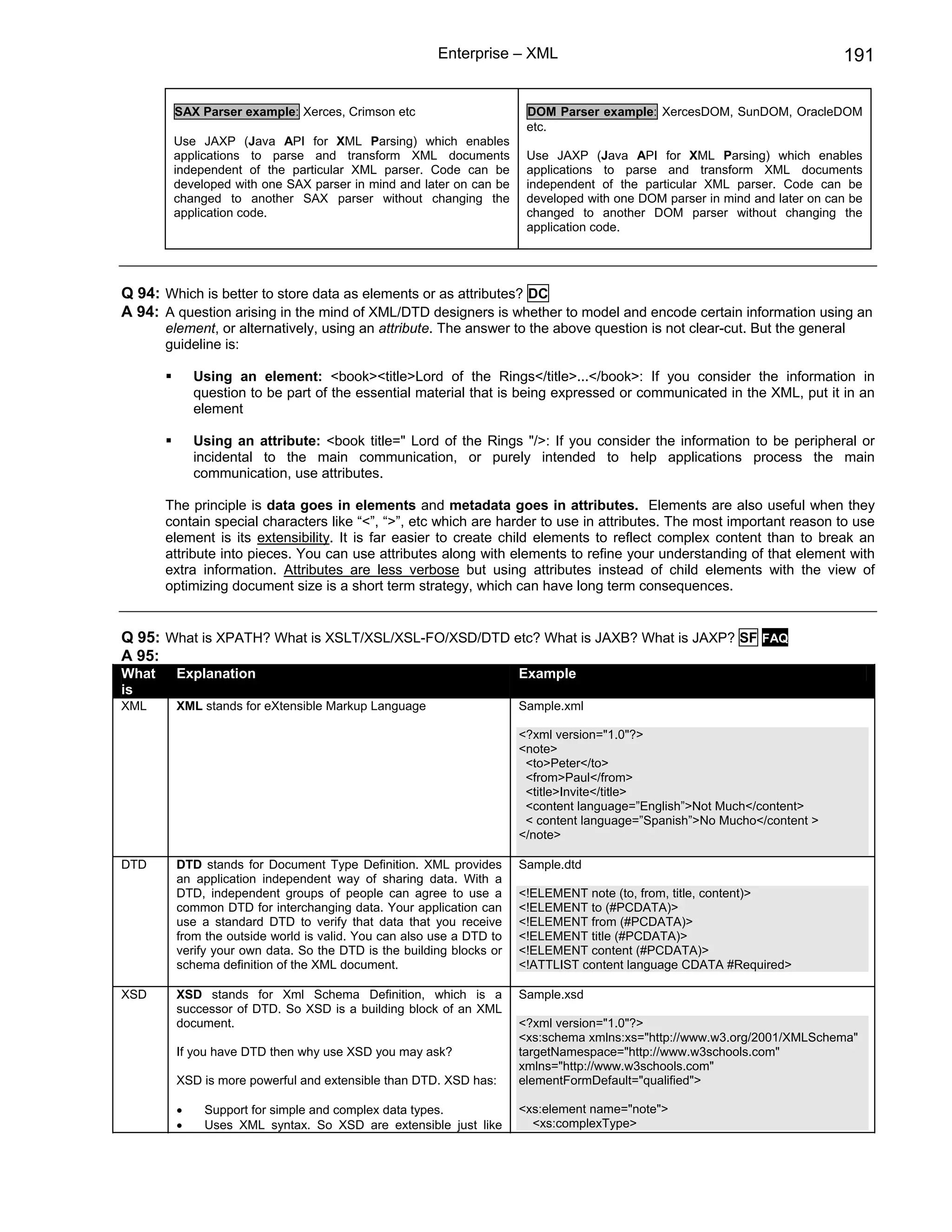 Enterprise – XML                                                     191

        SAX Parser example: Xerces, Crimson etc                       DOM Parser example: XercesDOM, SunDOM, OracleDOM
                                                                      etc.
        Use JAXP (Java API for XML Parsing) which enables
        applications to parse and transform XML documents             Use JAXP (Java API for XML Parsing) which enables
        independent of the particular XML parser. Code can be         applications to parse and transform XML documents
        developed with one SAX parser in mind and later on can be     independent of the particular XML parser. Code can be
        changed to another SAX parser without changing the            developed with one DOM parser in mind and later on can be
        application code.                                             changed to another DOM parser without changing the
                                                                      application code.




Q 94: Which is better to store data as elements or as attributes? DC
A 94: A question arising in the mind of XML/DTD designers is whether to model and encode certain information using an
       element, or alternatively, using an attribute. The answer to the above question is not clear-cut. But the general
       guideline is:

            Using an element: <book><title>Lord of the Rings</title>...</book>: If you consider the information in
            question to be part of the essential material that is being expressed or communicated in the XML, put it in an
            element

            Using an attribute: <book title=" Lord of the Rings "/>: If you consider the information to be peripheral or
            incidental to the main communication, or purely intended to help applications process the main
            communication, use attributes.

       The principle is data goes in elements and metadata goes in attributes. Elements are also useful when they
       contain special characters like “<”, “>”, etc which are harder to use in attributes. The most important reason to use
       element is its extensibility. It is far easier to create child elements to reflect complex content than to break an
       attribute into pieces. You can use attributes along with elements to refine your understanding of that element with
       extra information. Attributes are less verbose but using attributes instead of child elements with the view of
       optimizing document size is a short term strategy, which can have long term consequences.


Q 95: What is XPATH? What is XSLT/XSL/XSL-FO/XSD/DTD etc? What is JAXB? What is JAXP? SF FAQ
A 95:
What    Explanation                                                  Example
is
XML     XML stands for eXtensible Markup Language                    Sample.xml

                                                                     <?xml version="1.0"?>
                                                                     <note>
                                                                      <to>Peter</to>
                                                                      <from>Paul</from>
                                                                      <title>Invite</title>
                                                                      <content language=”English”>Not Much</content>
                                                                      < content language=”Spanish”>No Mucho</content >
                                                                     </note>

DTD     DTD stands for Document Type Definition. XML provides        Sample.dtd
        an application independent way of sharing data. With a
        DTD, independent groups of people can agree to use a         <!ELEMENT note (to, from, title, content)>
        common DTD for interchanging data. Your application can      <!ELEMENT to (#PCDATA)>
        use a standard DTD to verify that data that you receive      <!ELEMENT from (#PCDATA)>
        from the outside world is valid. You can also use a DTD to   <!ELEMENT title (#PCDATA)>
        verify your own data. So the DTD is the building blocks or   <!ELEMENT content (#PCDATA)>
        schema definition of the XML document.                       <!ATTLIST content language CDATA #Required>

XSD     XSD stands for Xml Schema Definition, which is a             Sample.xsd
        successor of DTD. So XSD is a building block of an XML
        document.                                                    <?xml version="1.0"?>
                                                                     <xs:schema xmlns:xs="http://www.w3.org/2001/XMLSchema"
        If you have DTD then why use XSD you may ask?                targetNamespace="http://www.w3schools.com"
                                                                     xmlns="http://www.w3schools.com"
        XSD is more powerful and extensible than DTD. XSD has:       elementFormDefault="qualified">

        •    Support for simple and complex data types.              <xs:element name="note">
        •    Uses XML syntax. So XSD are extensible just like          <xs:complexType>
 
