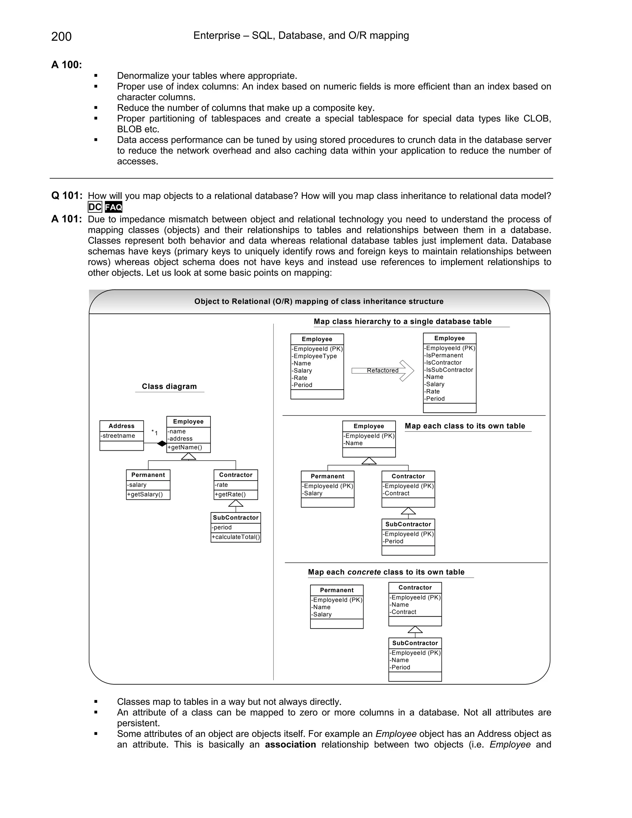 200                                      Enterprise – SQL, Database, and O/R mapping

A 100:
                Denormalize your tables where appropriate.
                Proper use of index columns: An index based on numeric fields is more efficient than an index based on
                character columns.
                Reduce the number of columns that make up a composite key.
                Proper partitioning of tablespaces and create a special tablespace for special data types like CLOB,
                BLOB etc.
                Data access performance can be tuned by using stored procedures to crunch data in the database server
                to reduce the network overhead and also caching data within your application to reduce the number of
                accesses.


Q 101: How will you map objects to a relational database? How will you map class inheritance to relational data model?
         DC FAQ
A 101: Due to impedance mismatch between object and relational technology you need to understand the process of
         mapping classes (objects) and their relationships to tables and relationships between them in a database.
         Classes represent both behavior and data whereas relational database tables just implement data. Database
         schemas have keys (primary keys to uniquely identify rows and foreign keys to maintain relationships between
         rows) whereas object schema does not have keys and instead use references to implement relationships to
         other objects. Let us look at some basic points on mapping:


                                         Object to Relational (O/R) mapping of class inheritance structure

                                                                         Map class hierarchy to a single database table

                                                                      Employee                                        Employee
                                                                   -EmployeeId (PK)                             -EmployeeId (PK)
                                                                   -EmployeeType                                -IsPermanent
                                                                   -Name                                        -IsContractor
                                                                   -Salary                   Refactored         -IsSubContractor
                                                                   -Rate                                        -Name
                         Class diagram                             -Period                                      -Salary
                                                                                                                -Rate
                                                                                                                -Period


                                   Employee
             Address                                                                     Employee         Map each class to its own table
                             *1   -name
           -streetname            -address                                            -EmployeeId (PK)
                                                                                      -Name
                                  +getName()



                    Permanent                    Contractor              Permanent                   Contractor
                   -salary                      -rate                 -EmployeeId (PK)            -EmployeeId (PK)
                   +getSalary()                 +getRate()            -Salary                     -Contract



                                               SubContractor
                                                                                                    SubContractor
                                               -period
                                               +calculateTotal()                                  -EmployeeId (PK)
                                                                                                  -Period




                                                                        Map each concrete class to its own table

                                                                           Permanent                     Contractor

                                                                         -EmployeeId (PK)            -EmployeeId (PK)
                                                                         -Name                       -Name
                                                                         -Salary                     -Contract




                                                                                                     SubContractor
                                                                                                     -EmployeeId (PK)
                                                                                                     -Name
                                                                                                     -Period




                Classes map to tables in a way but not always directly.
                An attribute of a class can be mapped to zero or more columns in a database. Not all attributes are
                persistent.
                Some attributes of an object are objects itself. For example an Employee object has an Address object as
                an attribute. This is basically an association relationship between two objects (i.e. Employee and
 