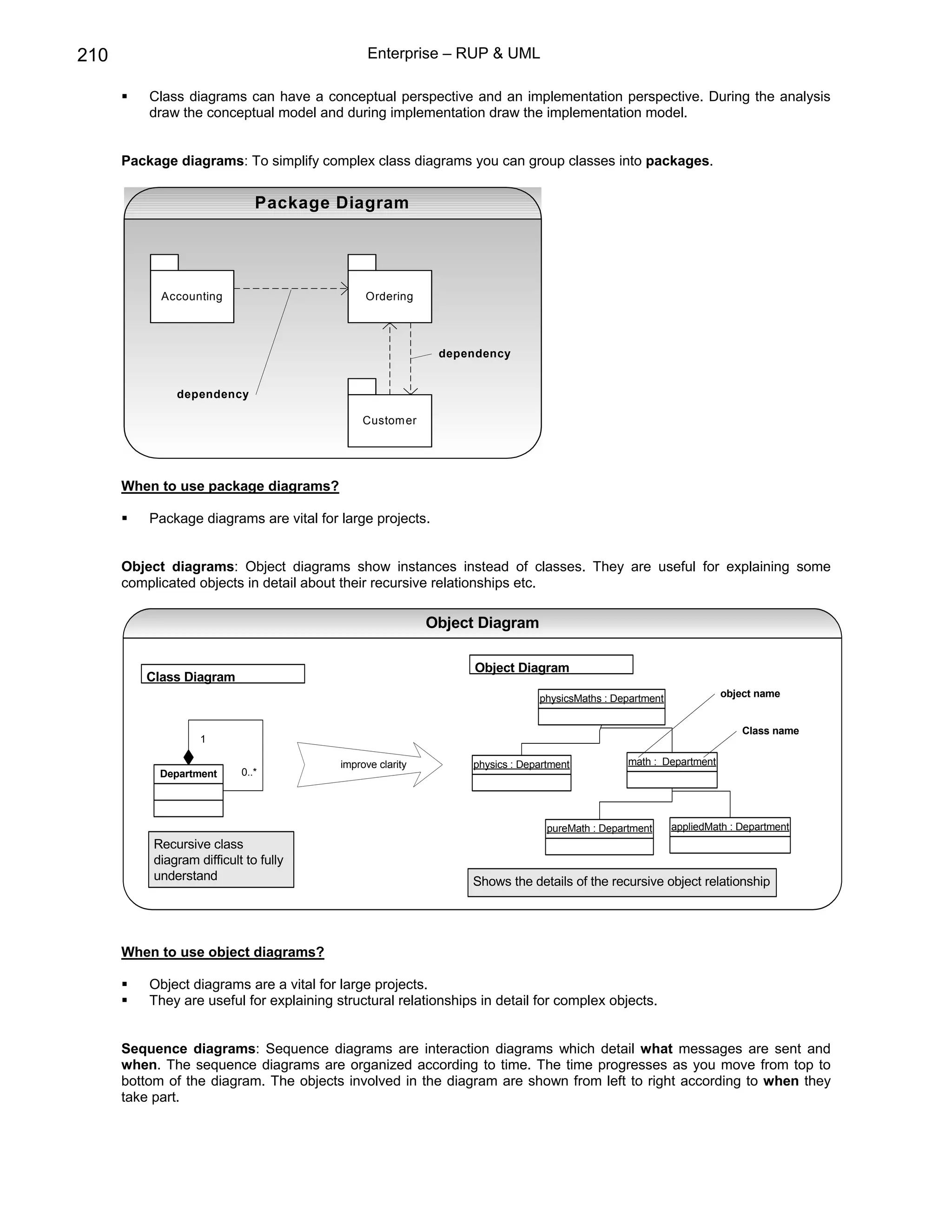 210                                             Enterprise – RUP & UML

          Class diagrams can have a conceptual perspective and an implementation perspective. During the analysis
          draw the conceptual model and during implementation draw the implementation model.


      Package diagrams: To simplify complex class diagrams you can group classes into packages.


                               Package Diagram




            Accounting                         Ordering




                                                             dependency


               dependency

                                               Custom er




      When to use package diagrams?

          Package diagrams are vital for large projects.


      Object diagrams: Object diagrams show instances instead of classes. They are useful for explaining some
      complicated objects in detail about their recursive relationships etc.

                                                            Object Diagram

                                                                  Object Diagram
         Class Diagram
                                                                              physicsMaths : Department             object name


                                                                                                                        Class name
                    1

                                          improve clarity        physics : Department           math : Department
            Department      0..*




                                                                                pureMath : Department     appliedMath : Department
           Recursive class
           diagram difficult to fully
           understand                                            Shows the details of the recursive object relationship




      When to use object diagrams?

          Object diagrams are a vital for large projects.
          They are useful for explaining structural relationships in detail for complex objects.


      Sequence diagrams: Sequence diagrams are interaction diagrams which detail what messages are sent and
      when. The sequence diagrams are organized according to time. The time progresses as you move from top to
      bottom of the diagram. The objects involved in the diagram are shown from left to right according to when they
      take part.
 