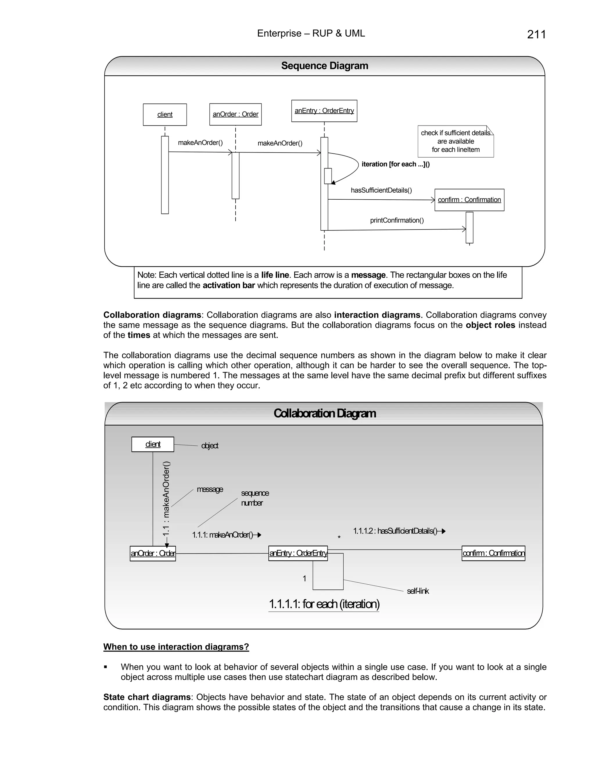 Enterprise – RUP & UML                                                                            211

                                                                            Sequence Diagram



                                                                                anEntry : OrderEntry
               client                               anOrder : Order

                                                                                                                             check if sufficient details
                                          makeAnOrder()             makeAnOrder()                                                 are available
                                                                                                                                for each lineItem

                                                                                                       iteration [for each ...]()


                                                                                                   hasSufficientDetails()
                                                                                                                                      confirm : Confirmation

                                                                                                          printConfirmation()




         Note: Each vertical dotted line is a life line. Each arrow is a message. The rectangular boxes on the life
         line are called the activation bar which represents the duration of execution of message.


Collaboration diagrams: Collaboration diagrams are also interaction diagrams. Collaboration diagrams convey
the same message as the sequence diagrams. But the collaboration diagrams focus on the object roles instead
of the times at which the messages are sent.

The collaboration diagrams use the decimal sequence numbers as shown in the diagram below to make it clear
which operation is calling which other operation, although it can be harder to see the overall sequence. The top-
level message is numbered 1. The messages at the same level have the same decimal prefix but different suffixes
of 1, 2 etc according to when they occur.


                                                                         Collaboration Diagram

           client                               object
                    1.1 : makeAnOrder()




                                               message       sequence
                                                             number


                                             1.1.1: makeAnOrder()                                  1.1.1.2 : hasSufficientDetails()
                                                                                               *
       anOrder : Order                                                  anEntry : OrderEntry                                                  confirm: Confirmation


                                                                                   1
                                                                                                                        self-link
                                                                       1.1.1.1: for each (iteration)


When to use interaction diagrams?

    When you want to look at behavior of several objects within a single use case. If you want to look at a single
    object across multiple use cases then use statechart diagram as described below.

State chart diagrams: Objects have behavior and state. The state of an object depends on its current activity or
condition. This diagram shows the possible states of the object and the transitions that cause a change in its state.
 