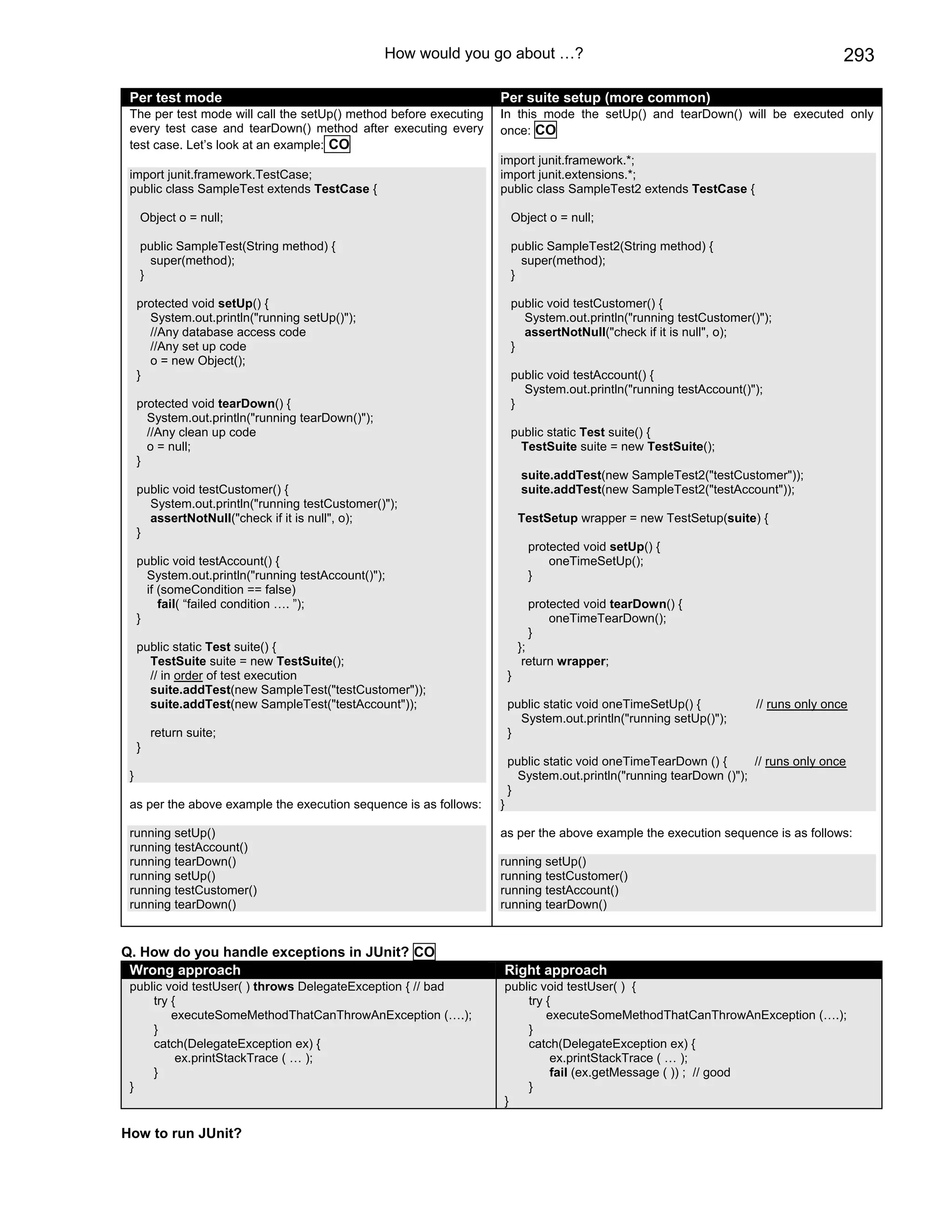 Java j2ee job interview companion ebook