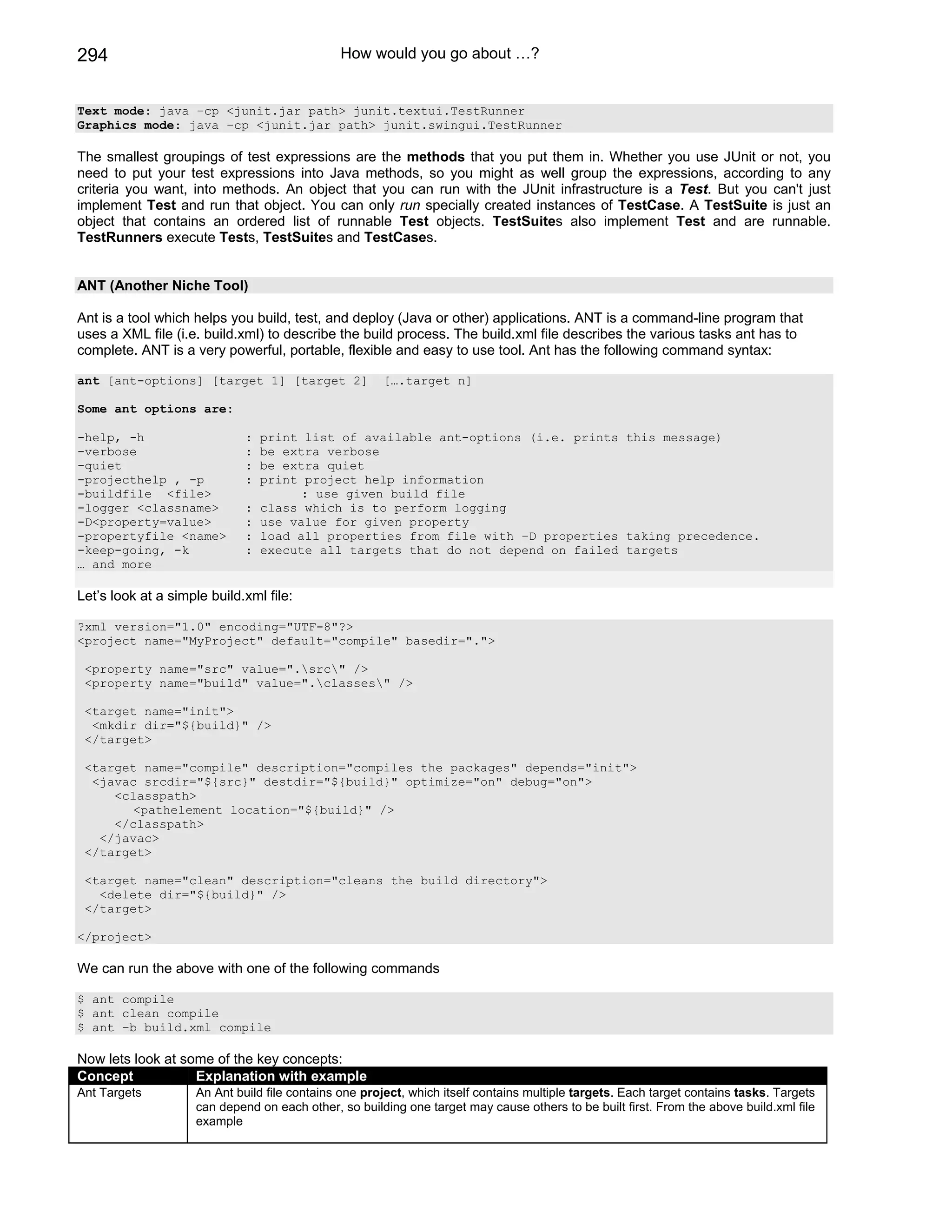 Java j2ee job interview companion ebook
