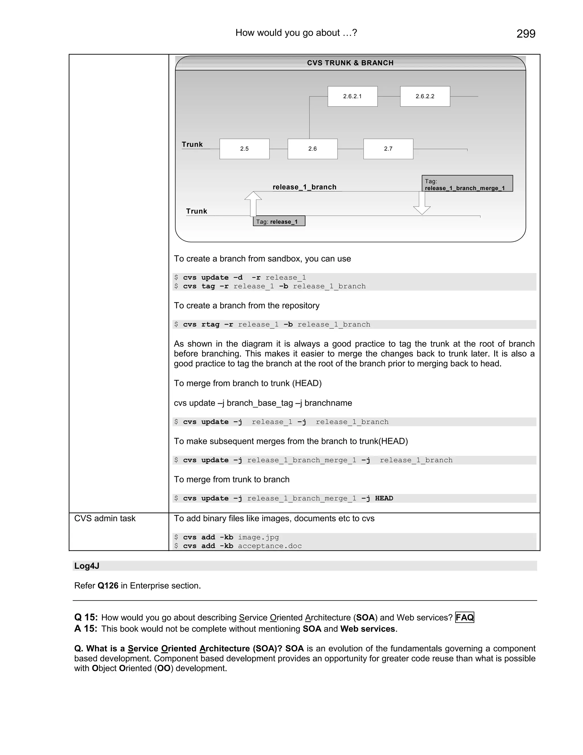 Java j2ee job interview companion ebook
