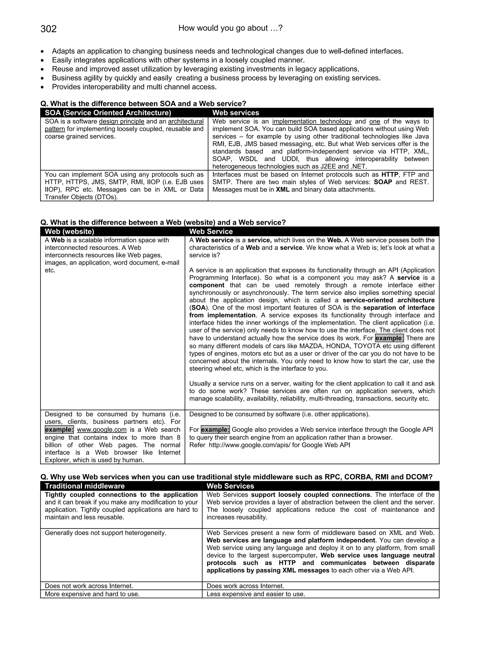 Java j2ee job interview companion ebook